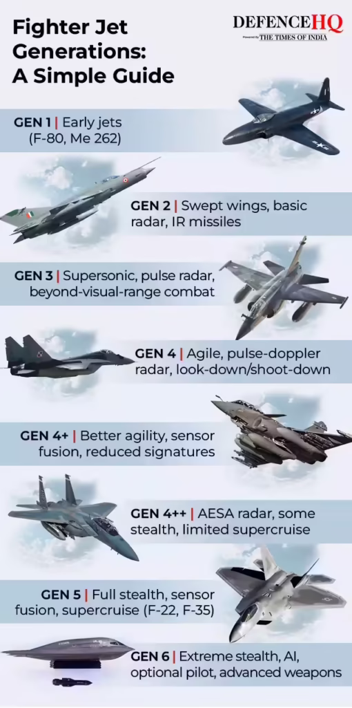 fighter jet generations a simple guide